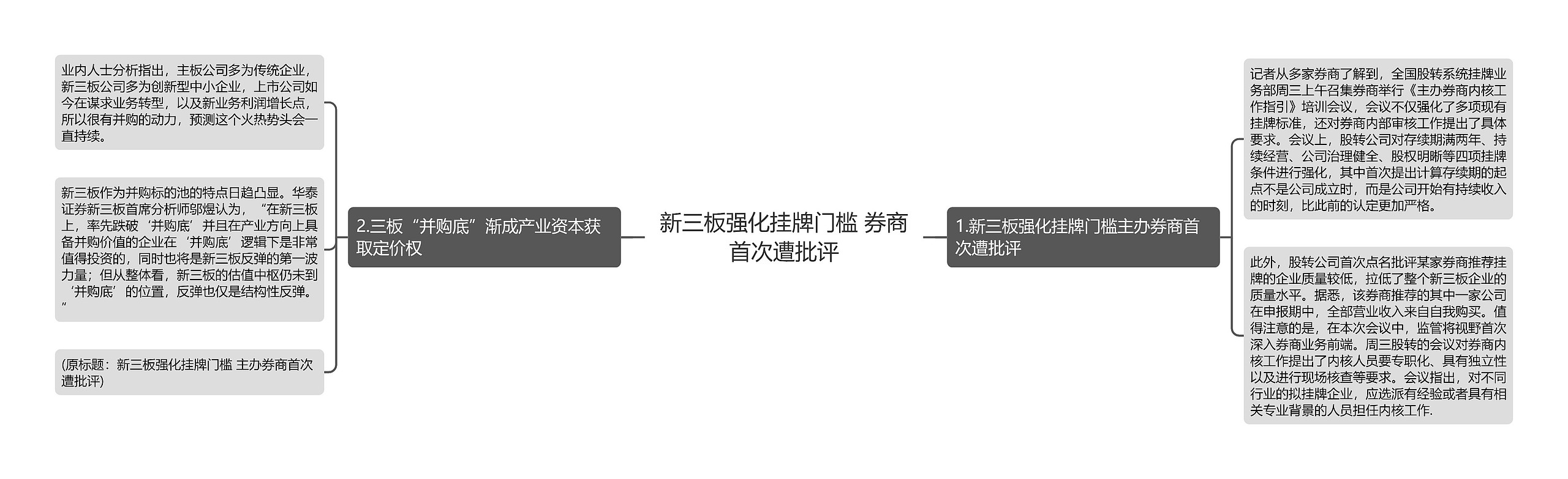 新三板强化挂牌门槛 券商首次遭批评思维导图