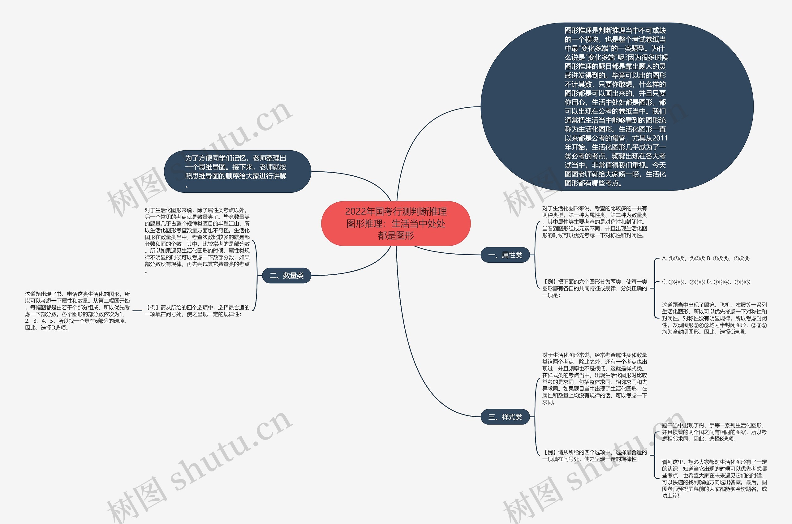 2022年国考行测判断推理图形推理：生活当中处处都是图形