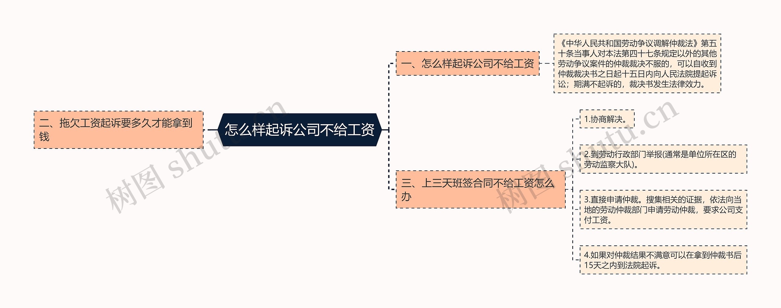 怎么样起诉公司不给工资