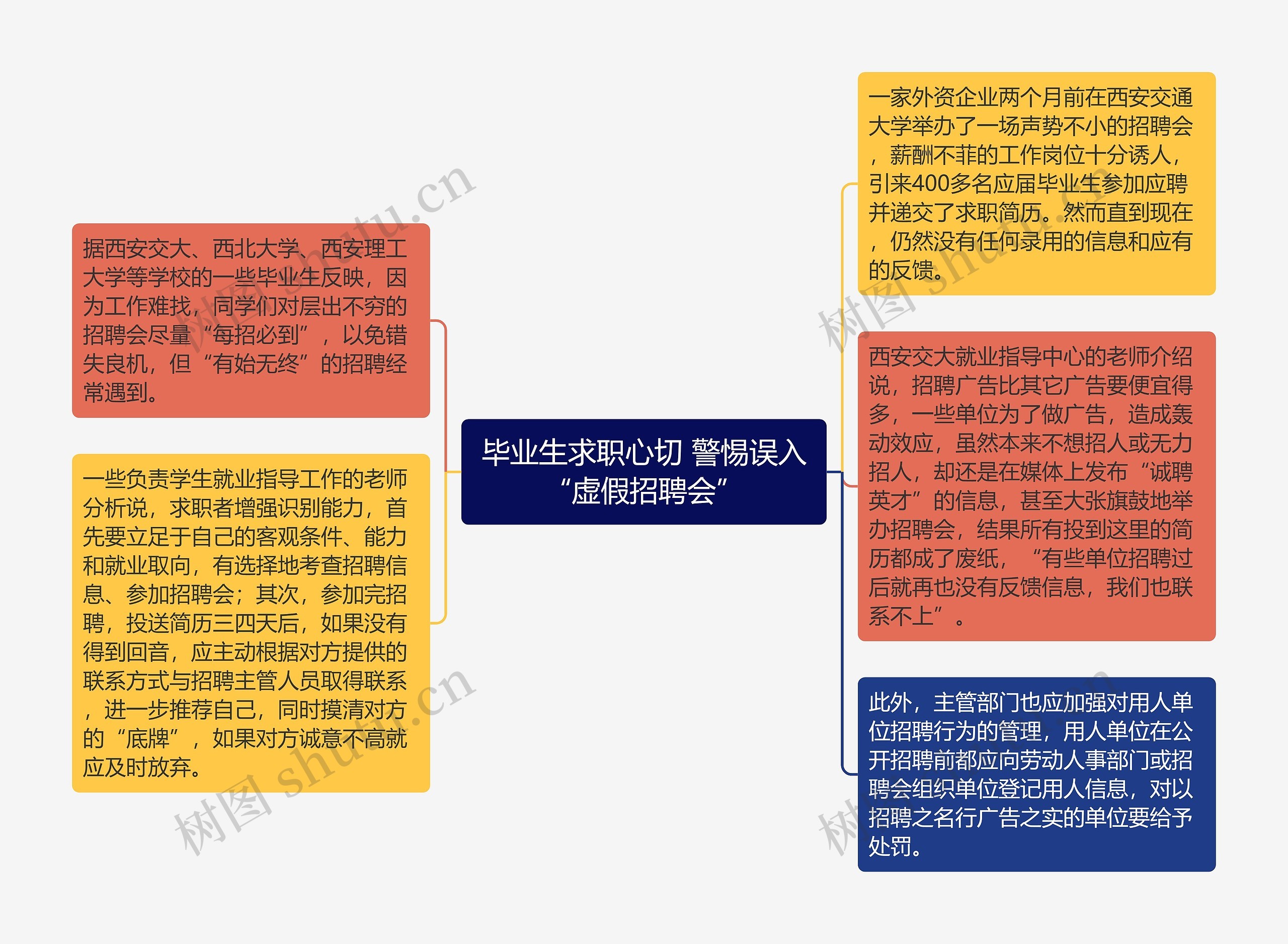 毕业生求职心切 警惕误入“虚假招聘会”