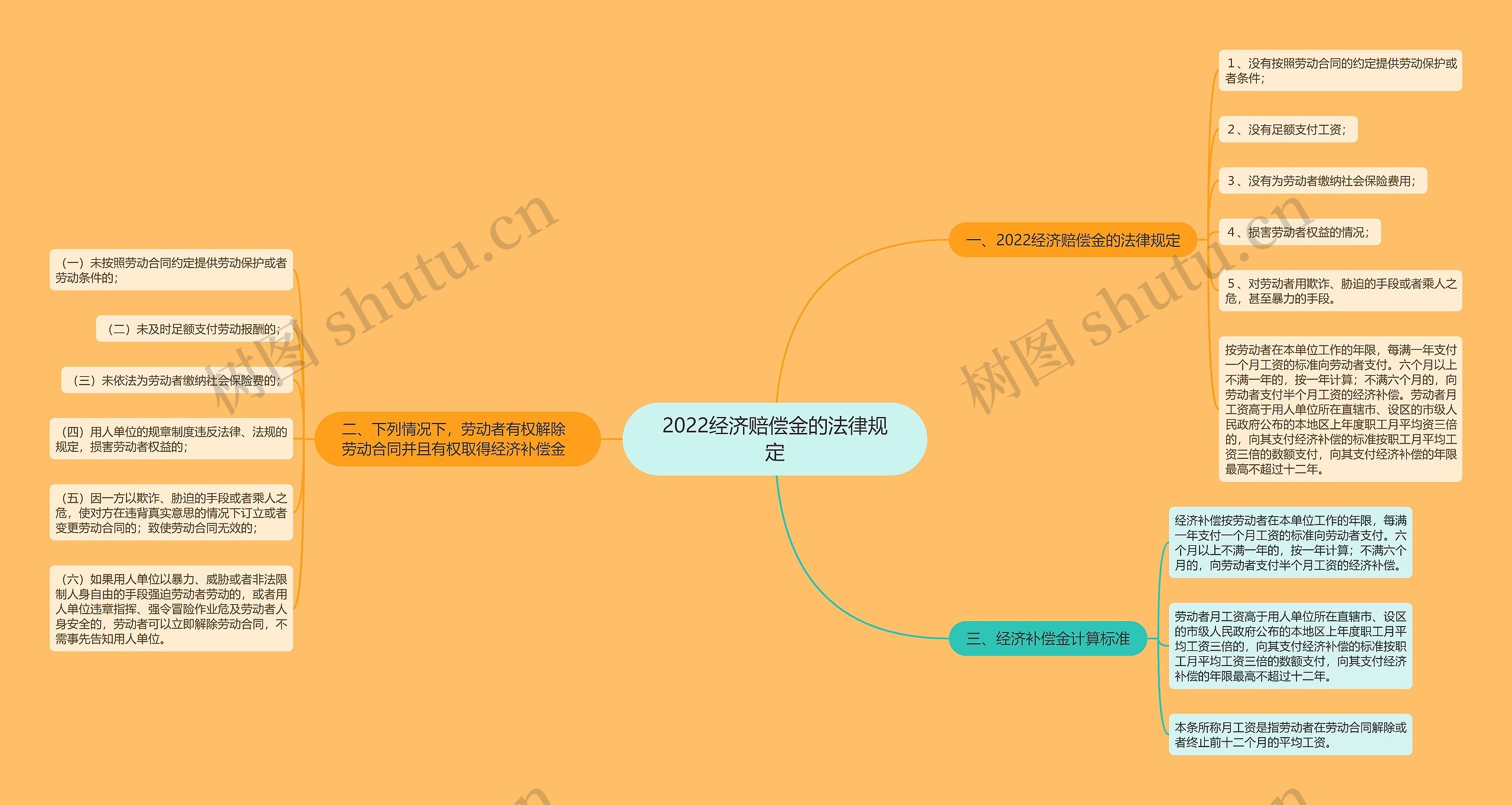 2022经济赔偿金的法律规定