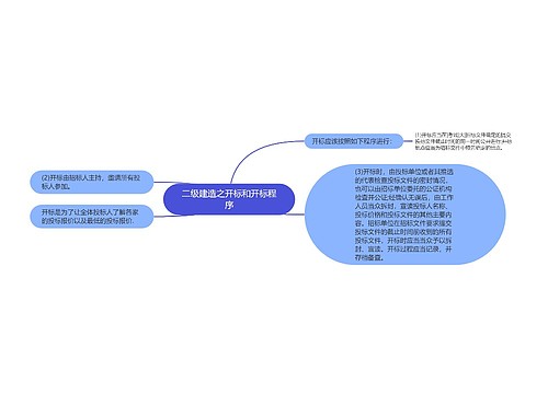 二级建造之开标和开标程序