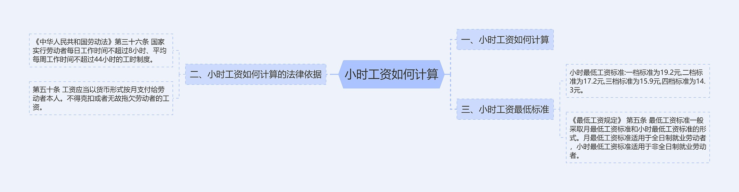 小时工资如何计算