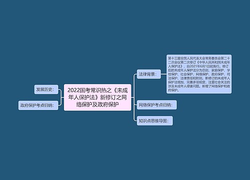 2022国考常识热之《未成年人保护法》新修订之网络保护及政府保护