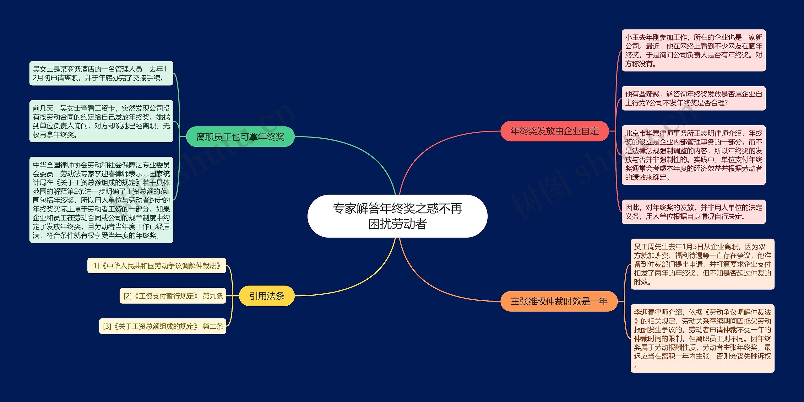 专家解答年终奖之惑不再困扰劳动者思维导图