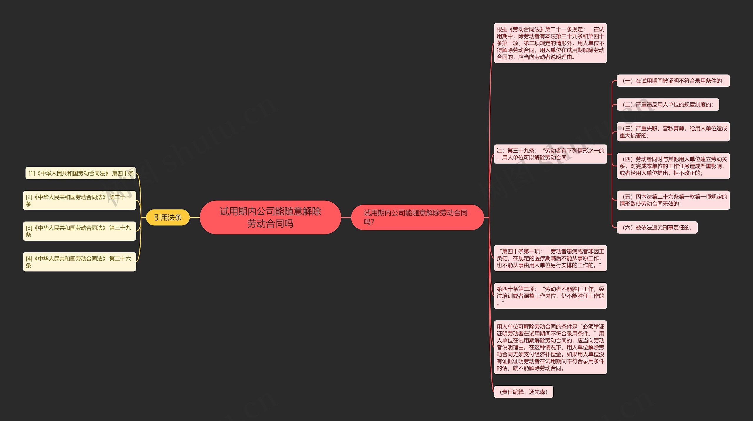 试用期内公司能随意解除劳动合同吗 试用期内公司能随意解除劳动合同吗