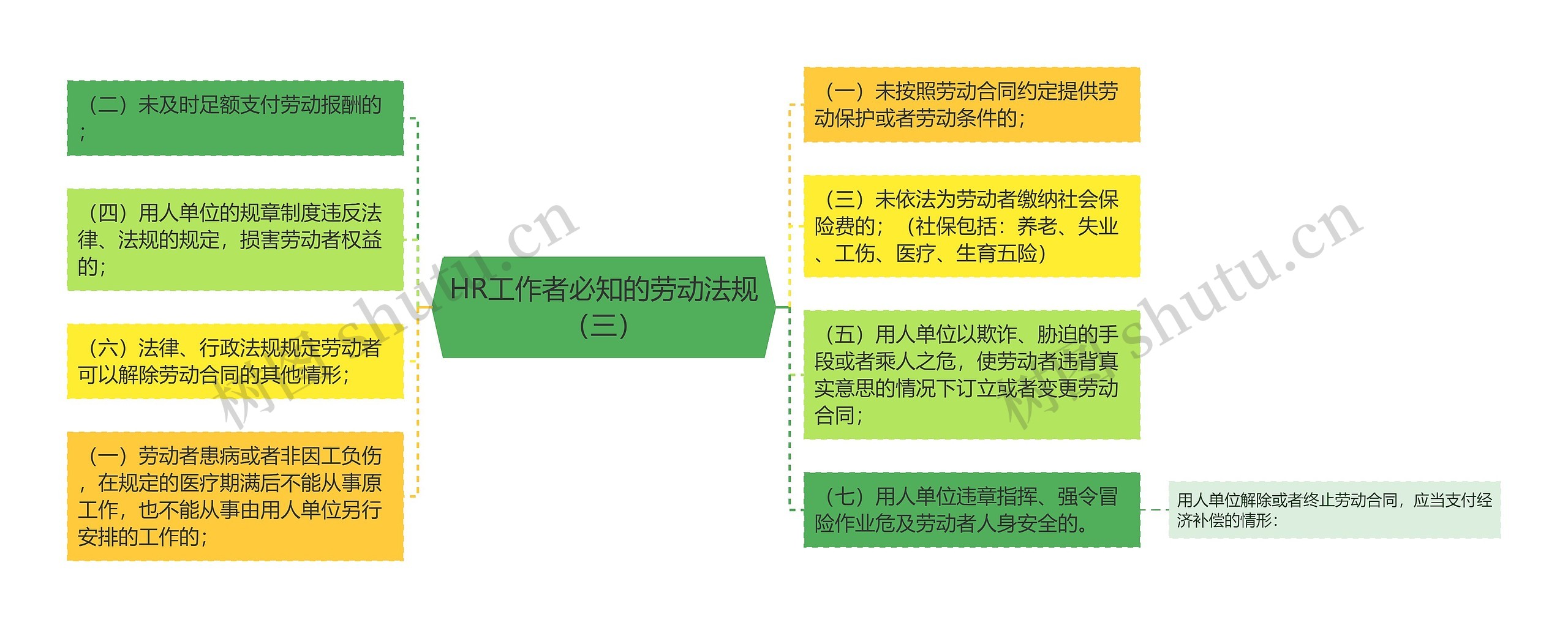 HR工作者必知的劳动法规（三）