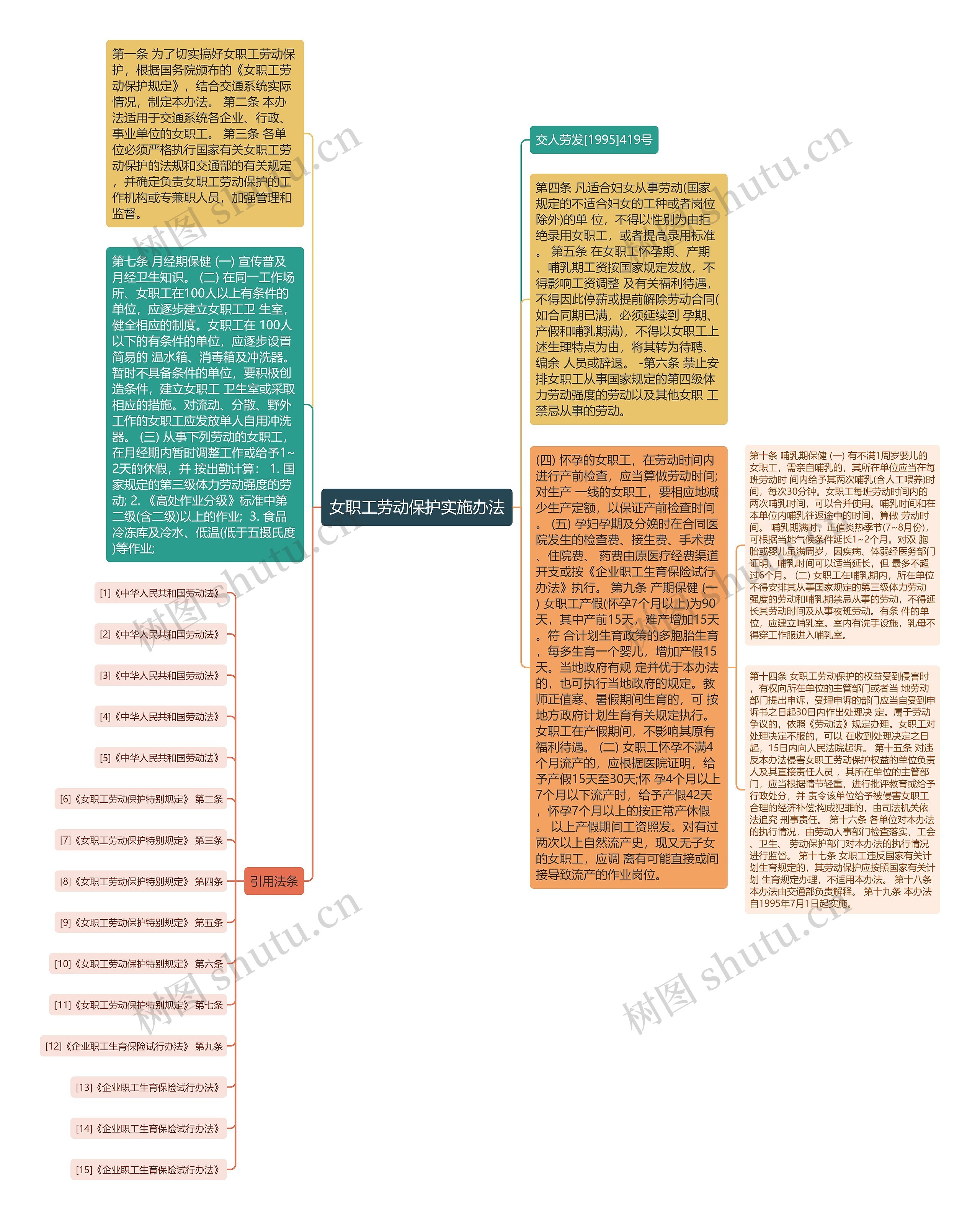 女职工劳动保护实施办法