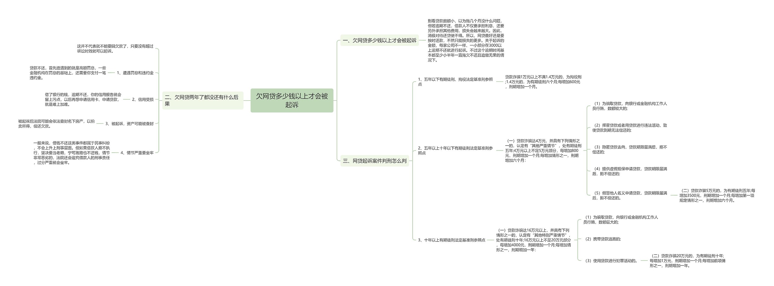 欠网贷多少钱以上才会被起诉