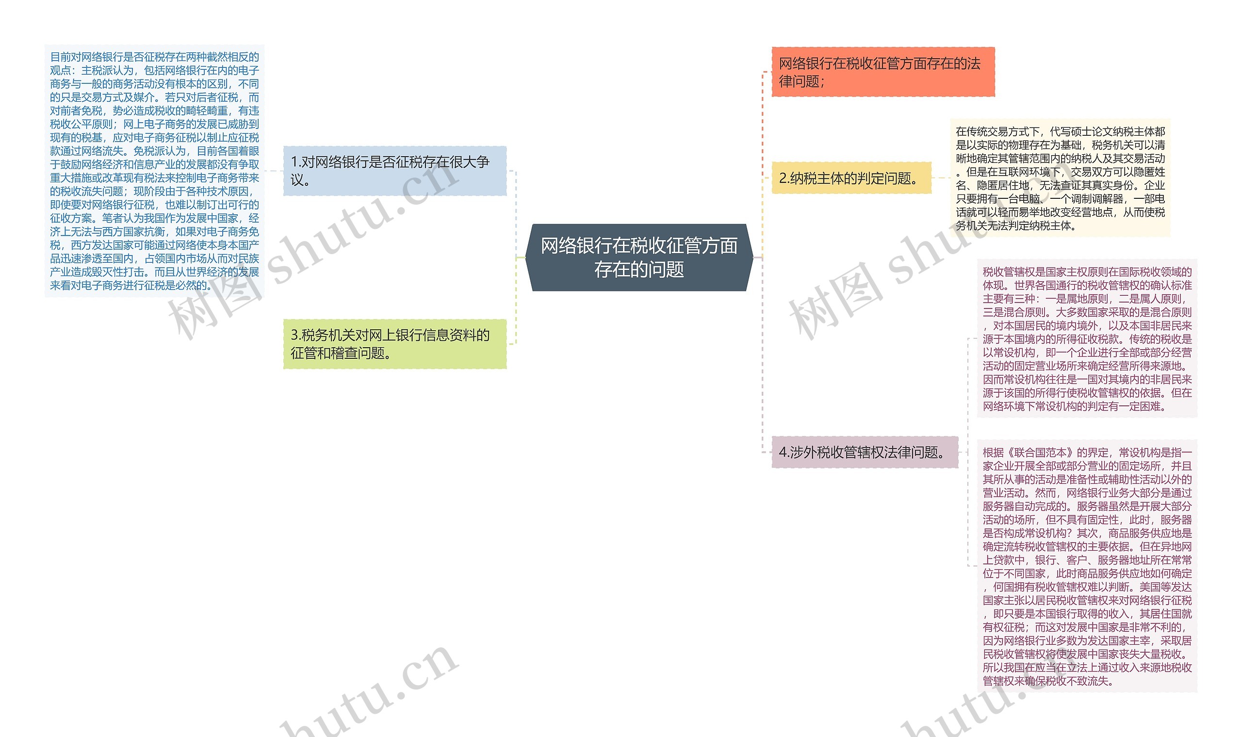 网络银行在税收征管方面存在的问题