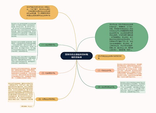 深圳市自主创业扶持补贴项目及标准