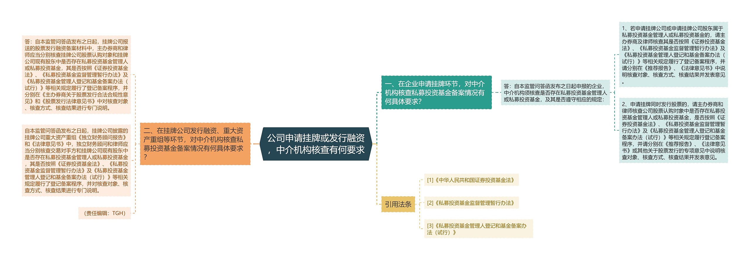 公司申请挂牌或发行融资，中介机构核查有何要求