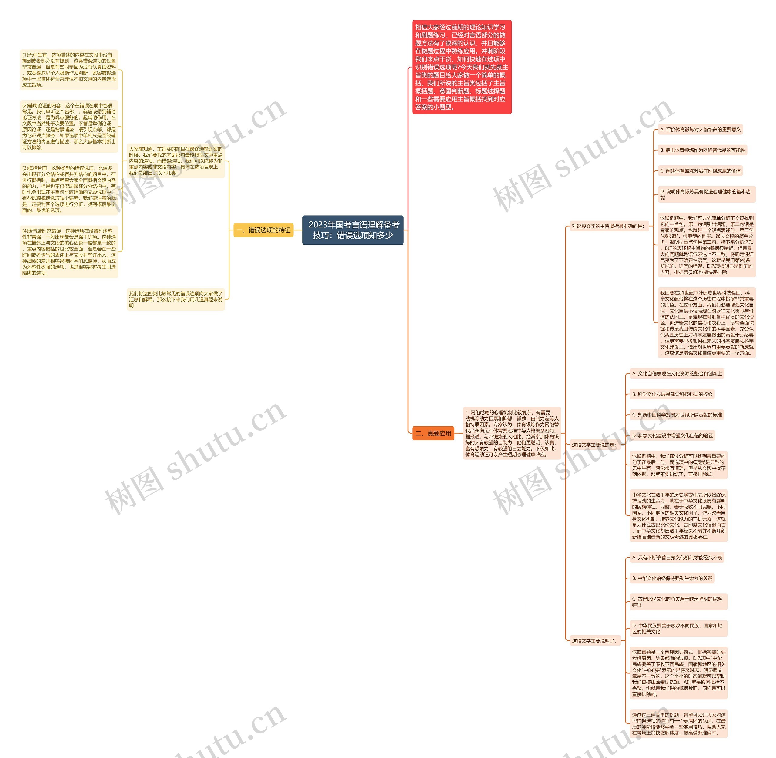  2023年国考言语理解备考技巧：错误选项知多少思维导图