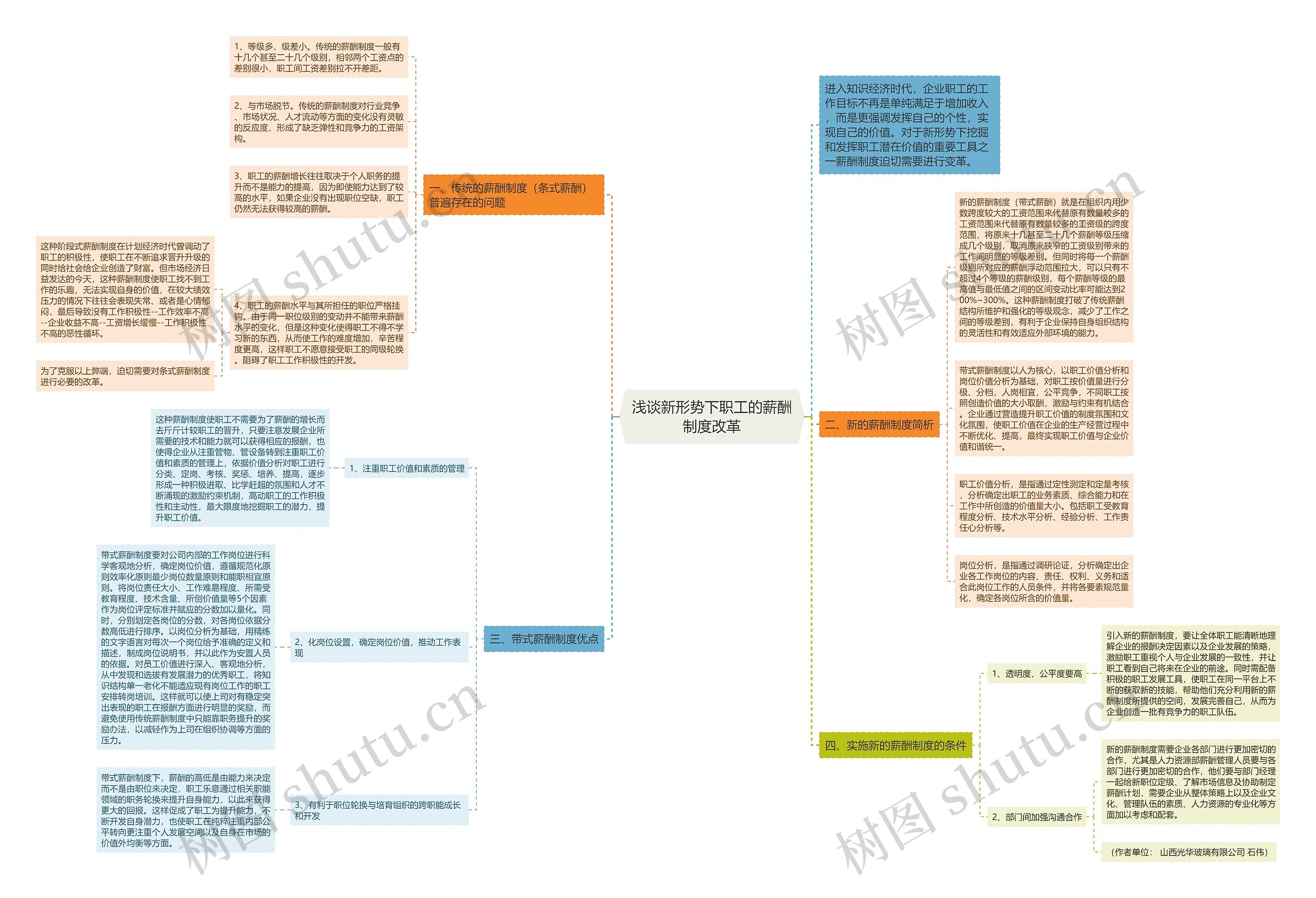 浅谈新形势下职工的薪酬制度改革思维导图