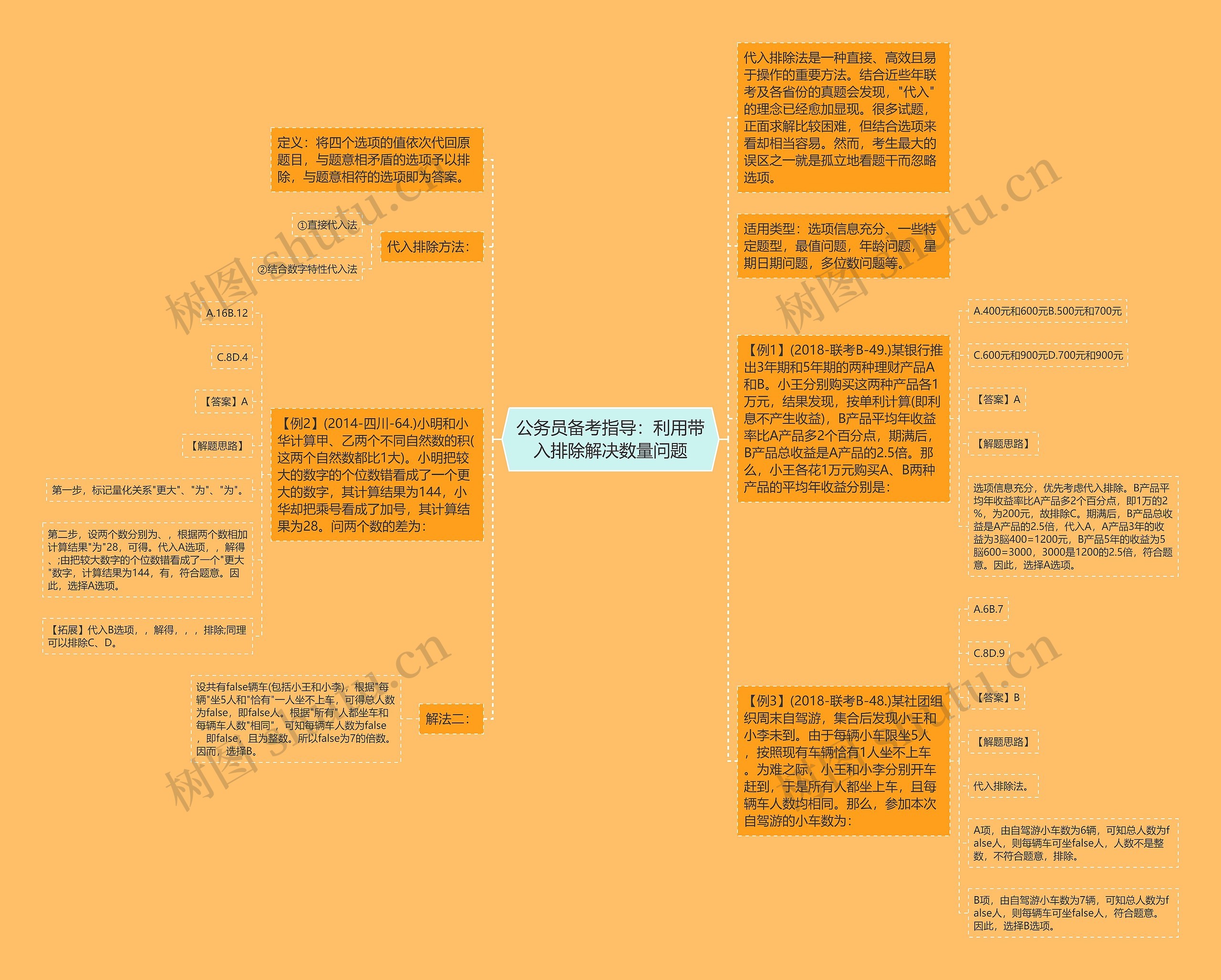 公务员备考指导：利用带入排除解决数量问题思维导图