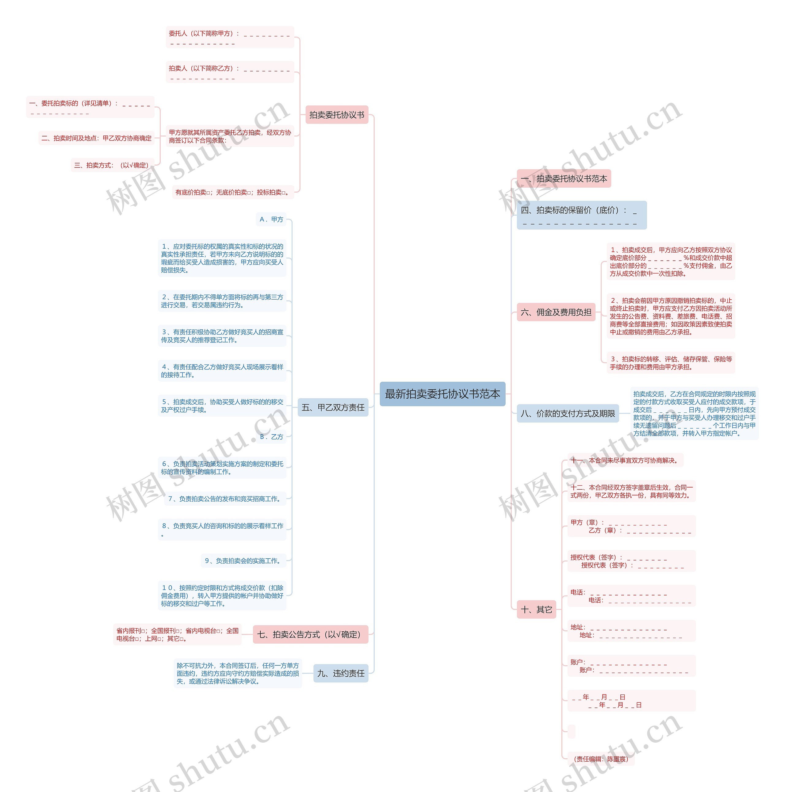 最新拍卖委托协议书范本思维导图