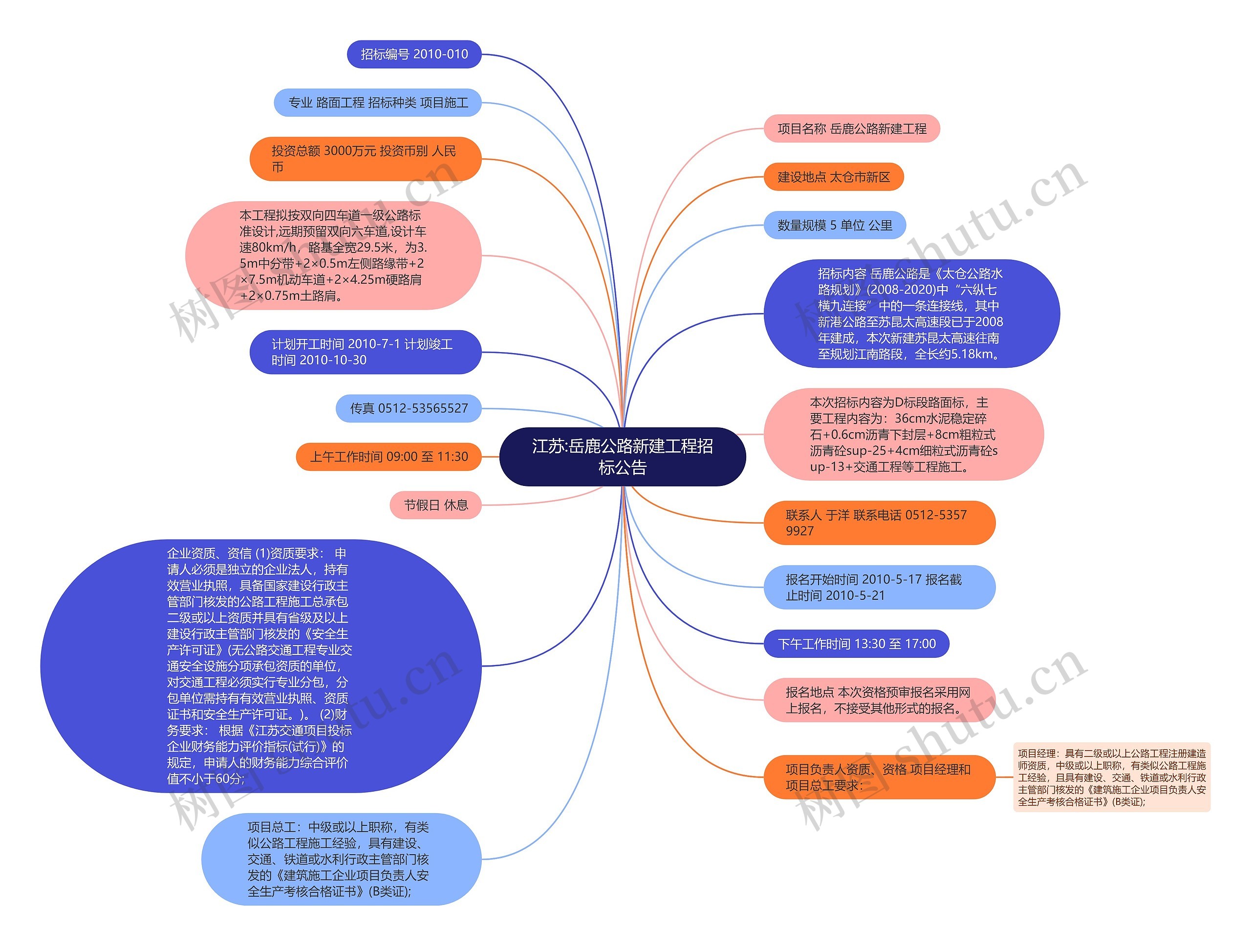 江苏:岳鹿公路新建工程招标公告