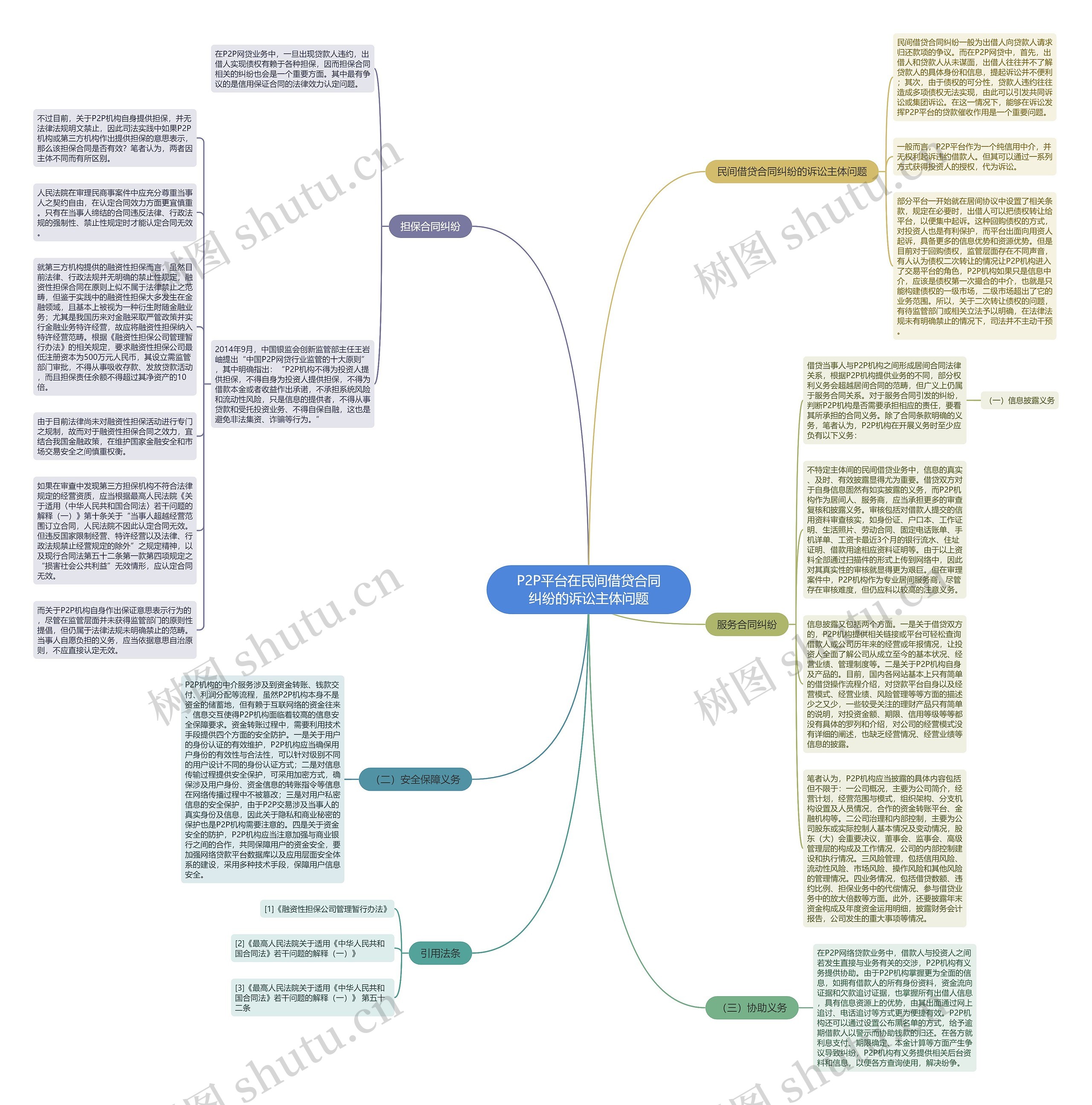 P2P平台在民间借贷合同纠纷的诉讼主体问题思维导图