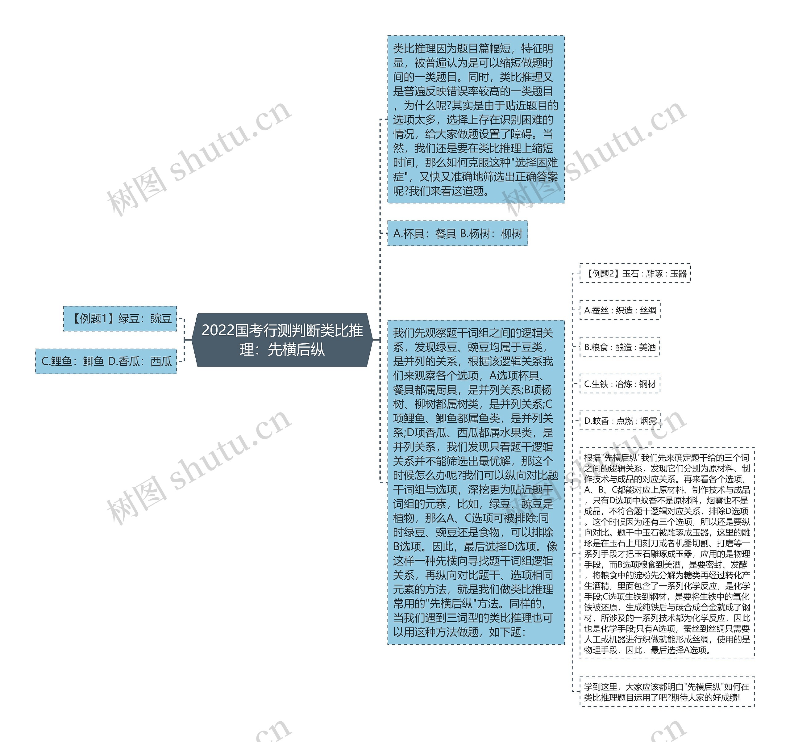 2022国考行测判断类比推理：先横后纵