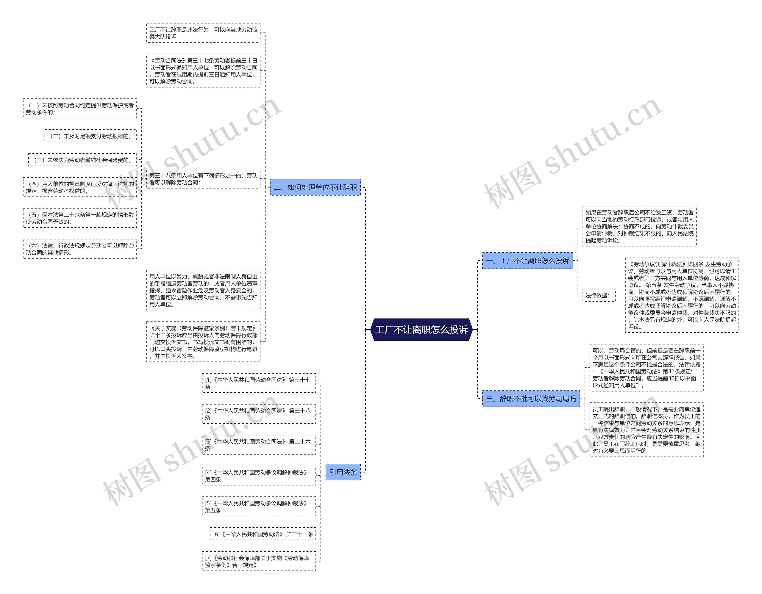 工厂不让离职怎么投诉思维导图