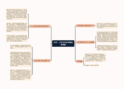 北京：大学生村官待遇有望调整