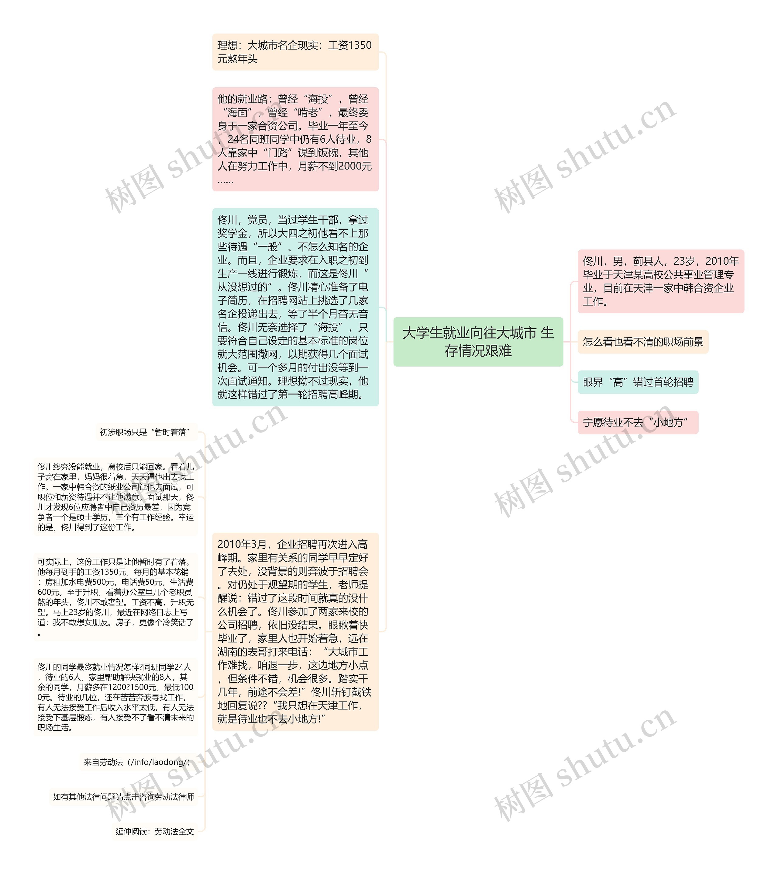 大学生就业向往大城市 生存情况艰难