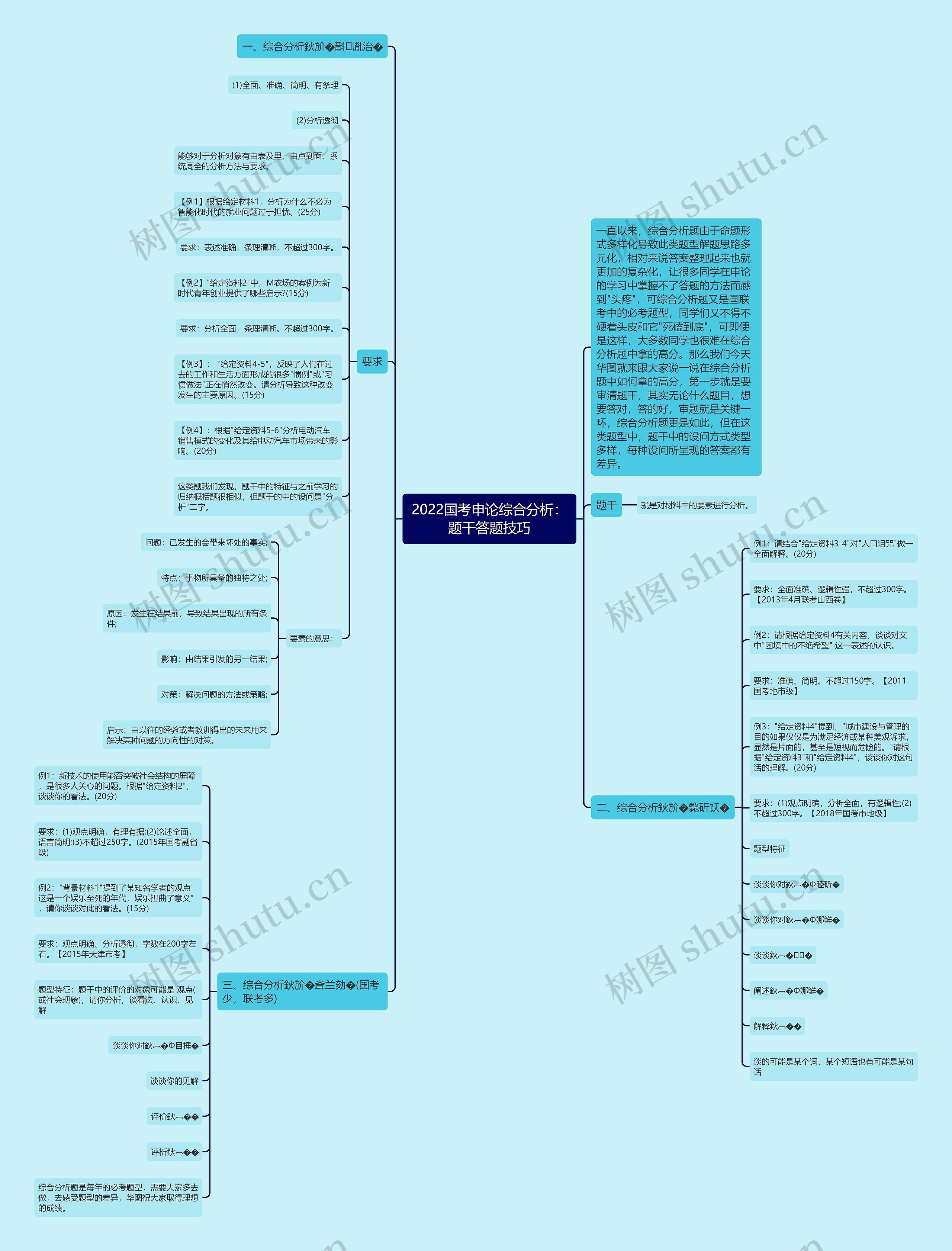 2022国考申论综合分析:题干答题技巧 2022国考申论综合分析:题干答题技巧