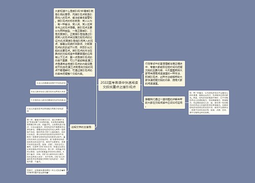 2022国考言语中快速阅读文段找重点之援引观点