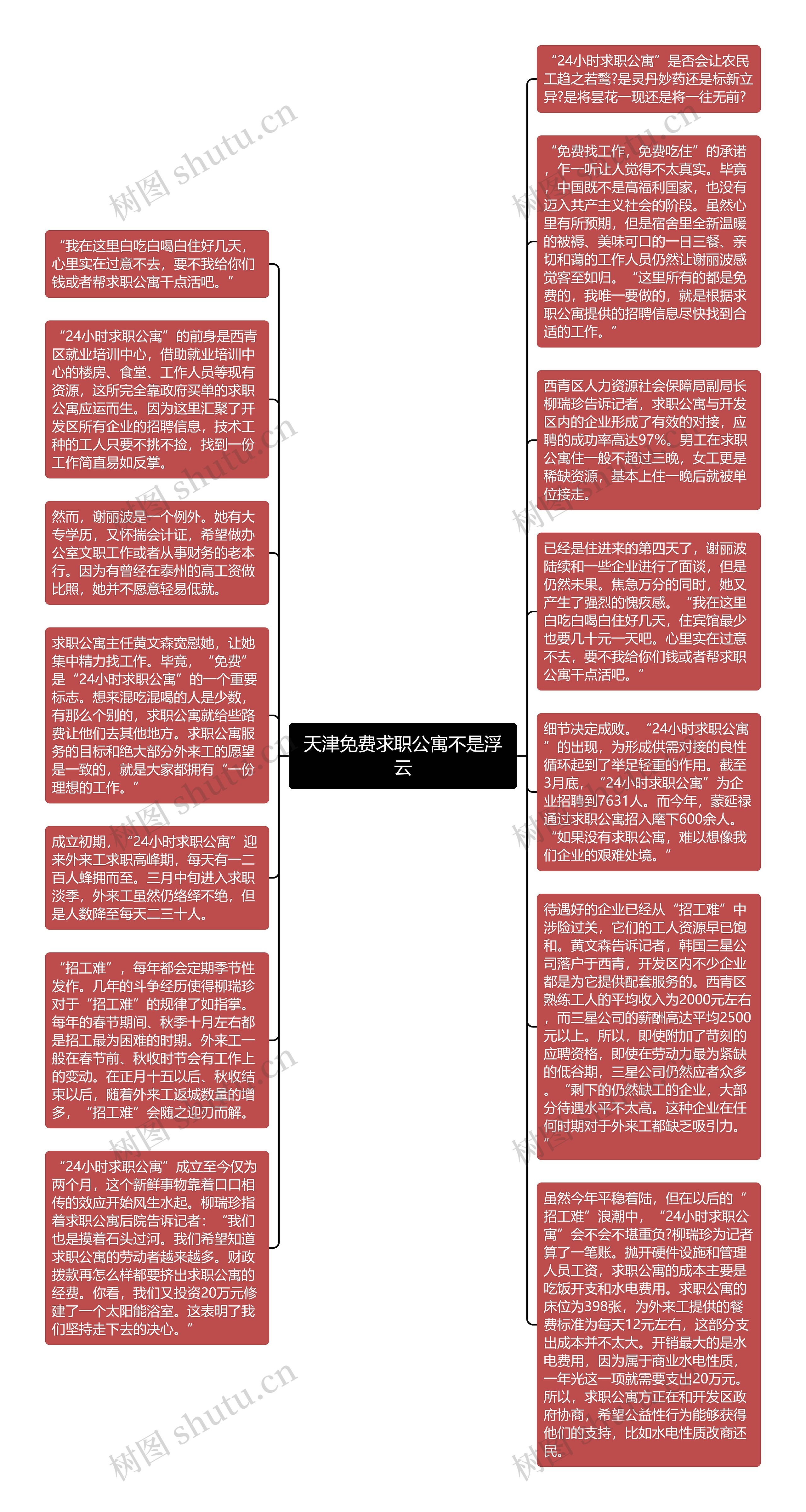 天津免费求职公寓不是浮云思维导图