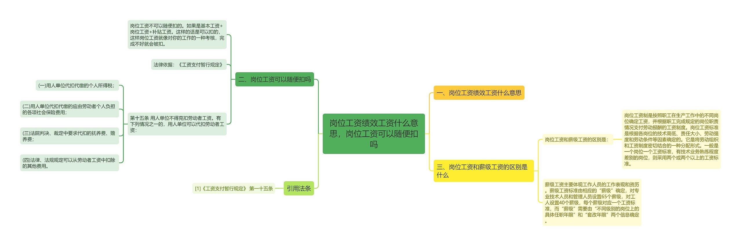 岗位工资绩效工资什么意思，岗位工资可以随便扣吗