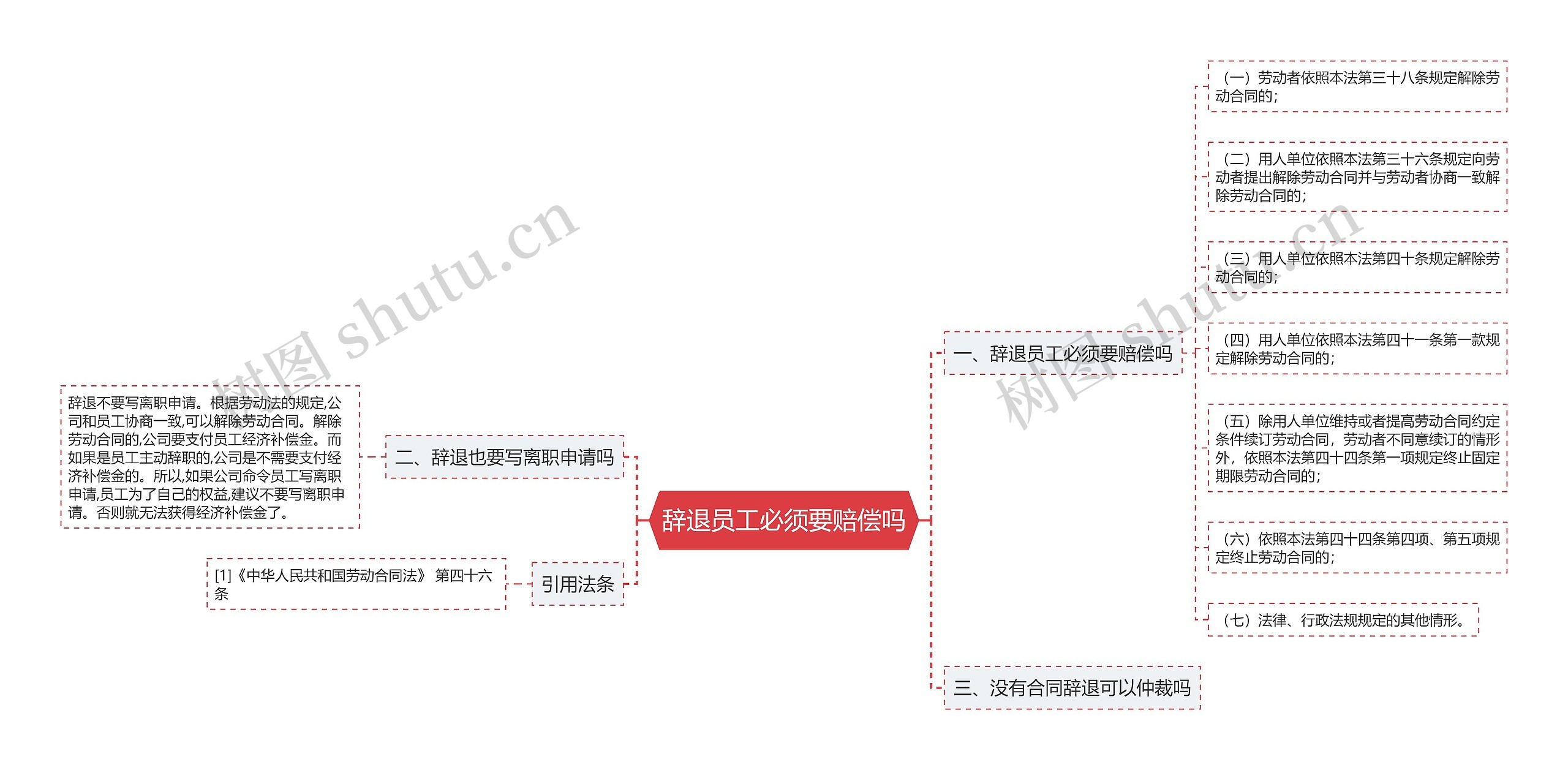 辞退员工必须要赔偿吗