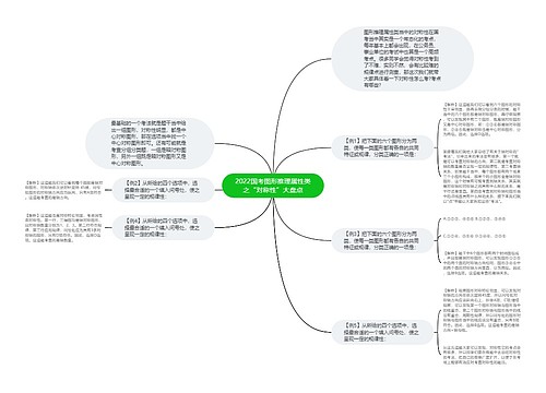 2022国考图形推理属性类之“对称性”大盘点