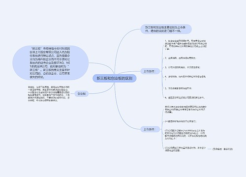 新三板和创业板的区别