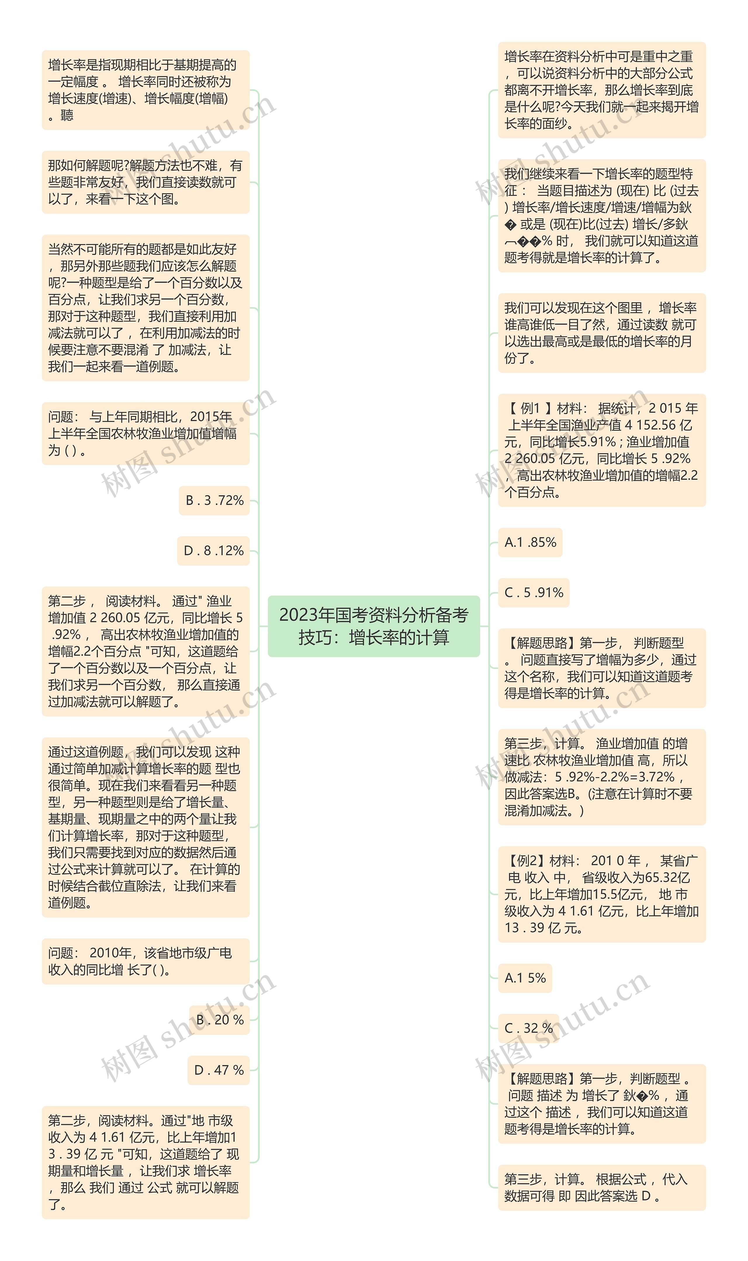 2023年国考资料分析备考技巧：增长率的计算