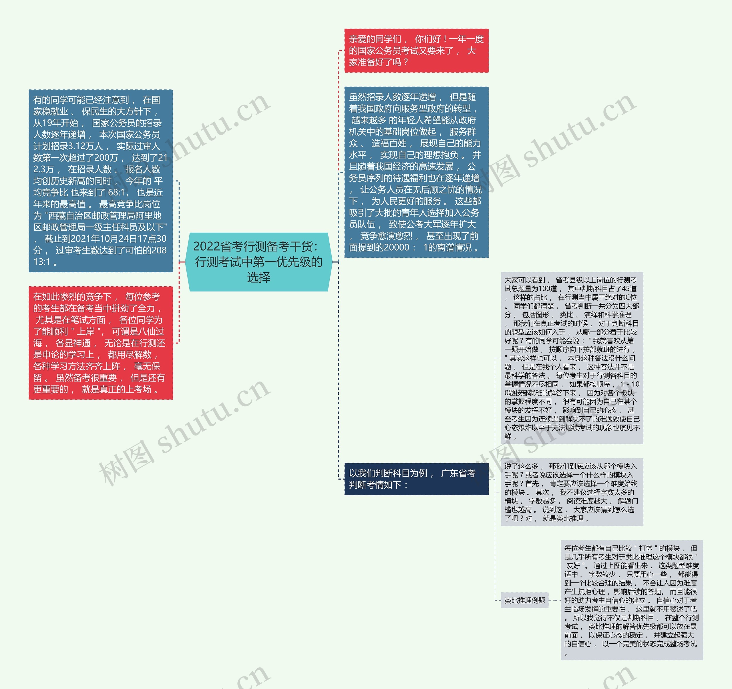 2022省考行测备考干货：行测考试中第一优先级的选择