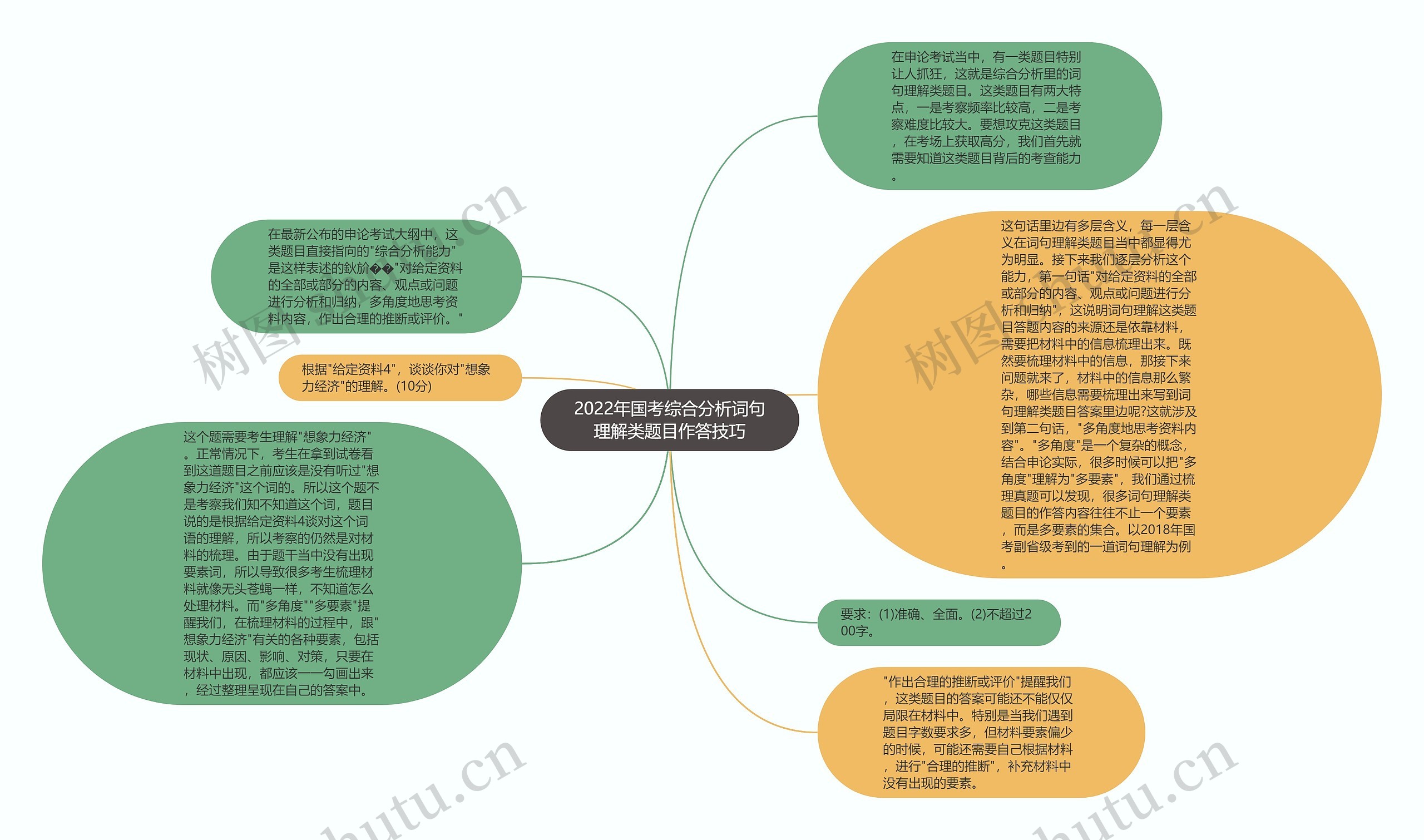 2022年国考综合分析词句理解类题目作答技巧