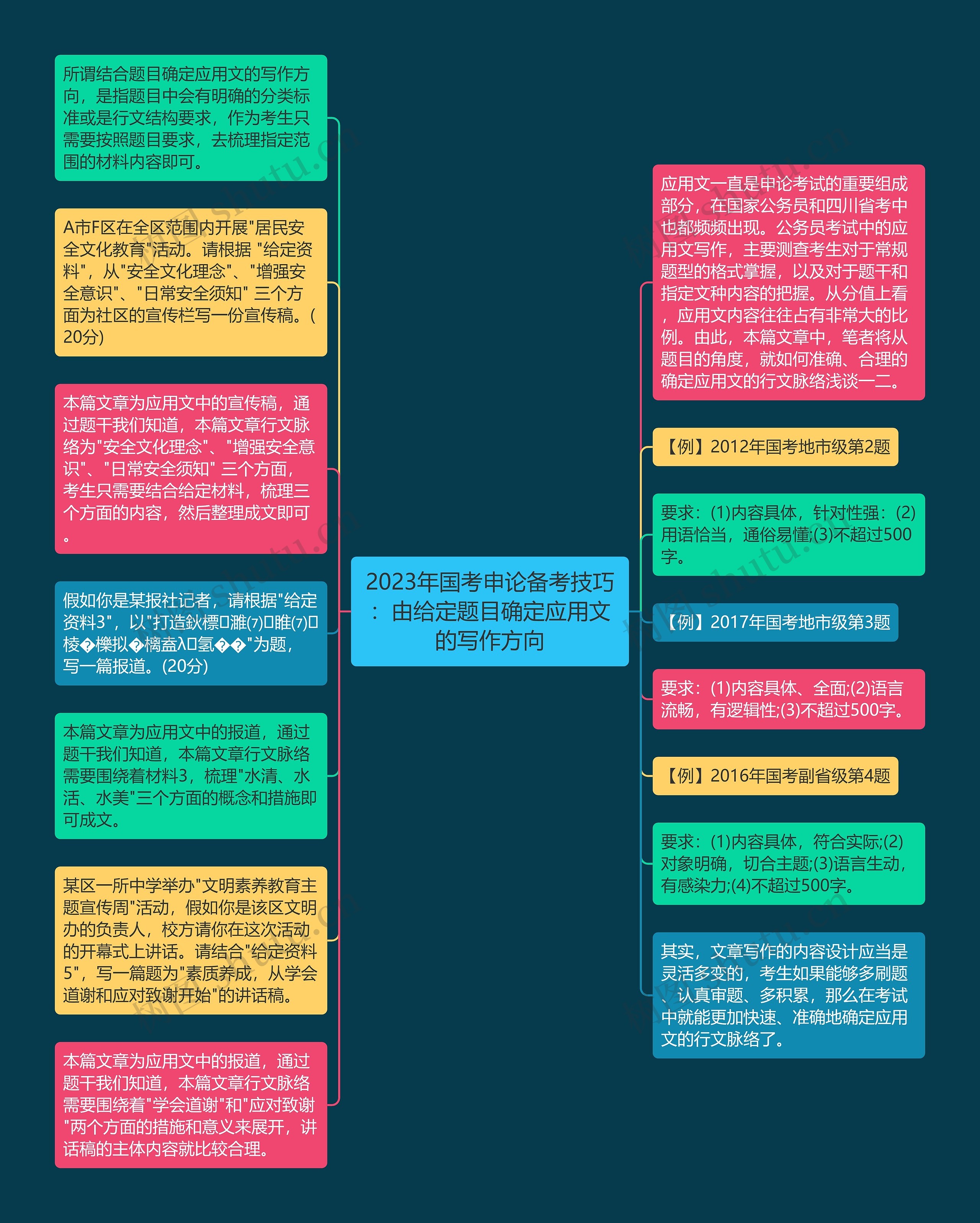2023年国考申论备考技巧：由给定题目确定应用文的写作方向