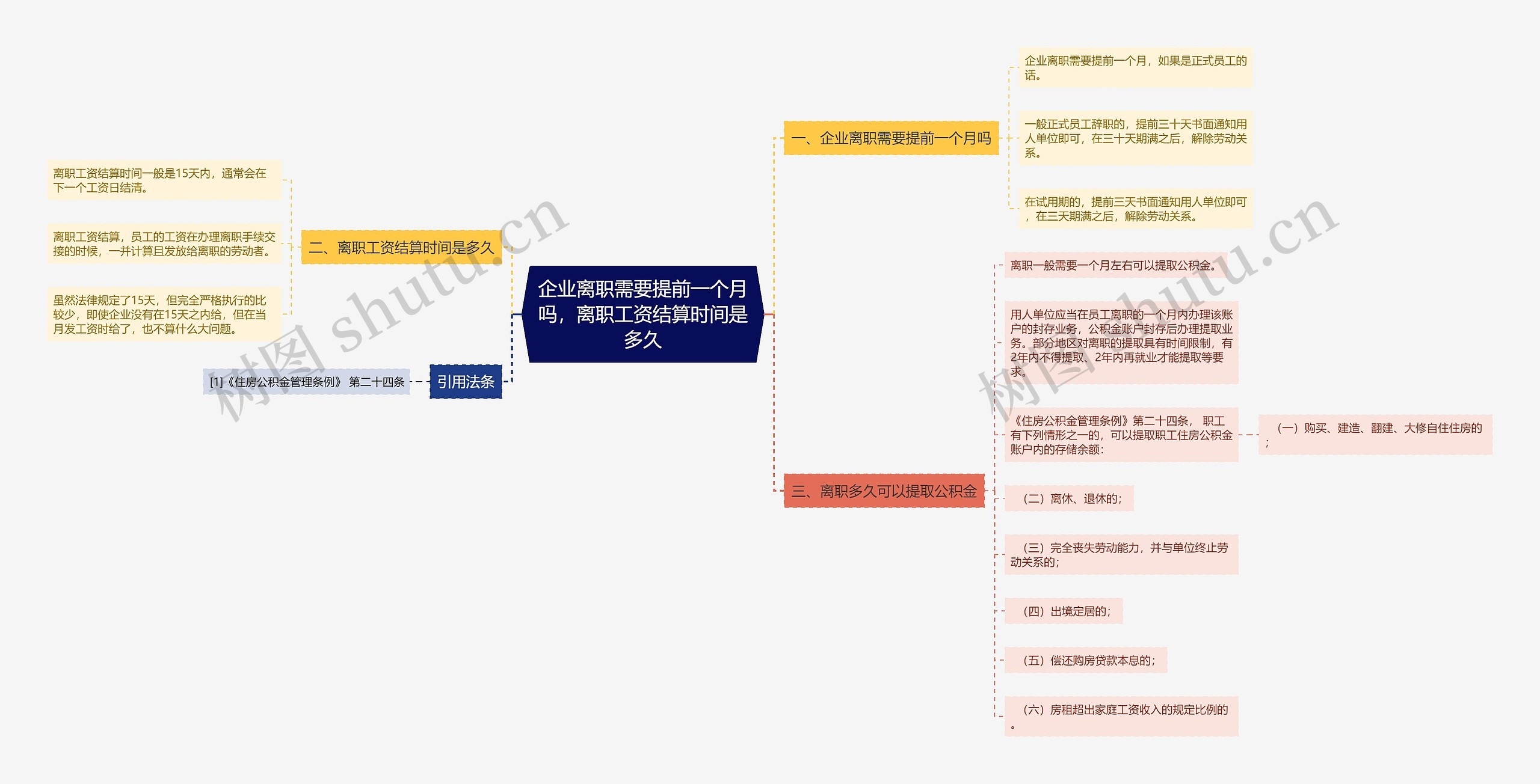 企业离职需要提前一个月吗，离职工资结算时间是多久