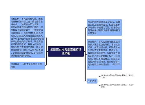 拒绝盲女报考播音主持涉嫌歧视