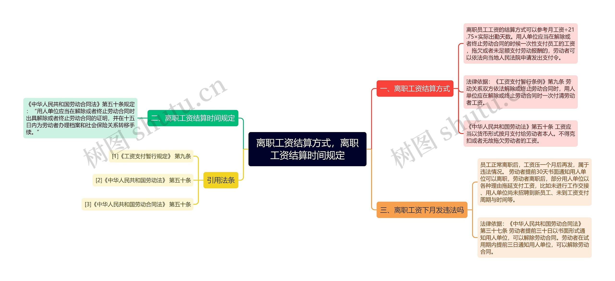 离职工资结算方式，离职工资结算时间规定