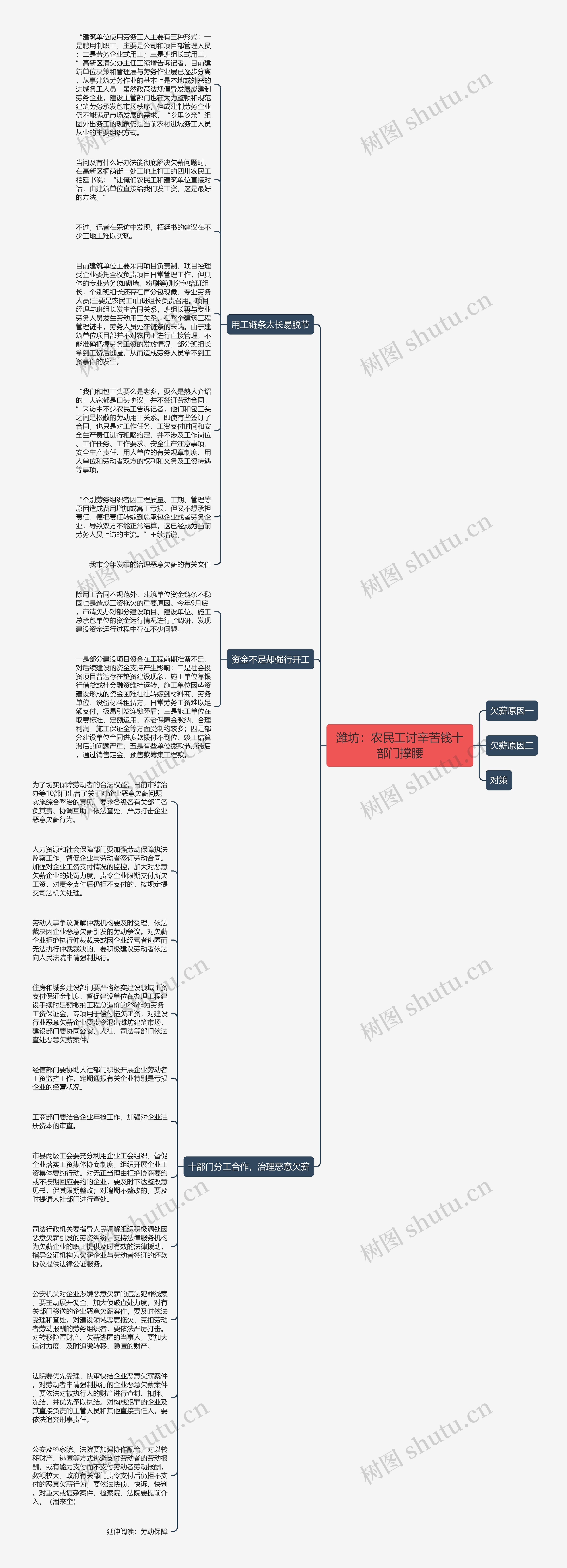 潍坊：农民工讨辛苦钱十部门撑腰