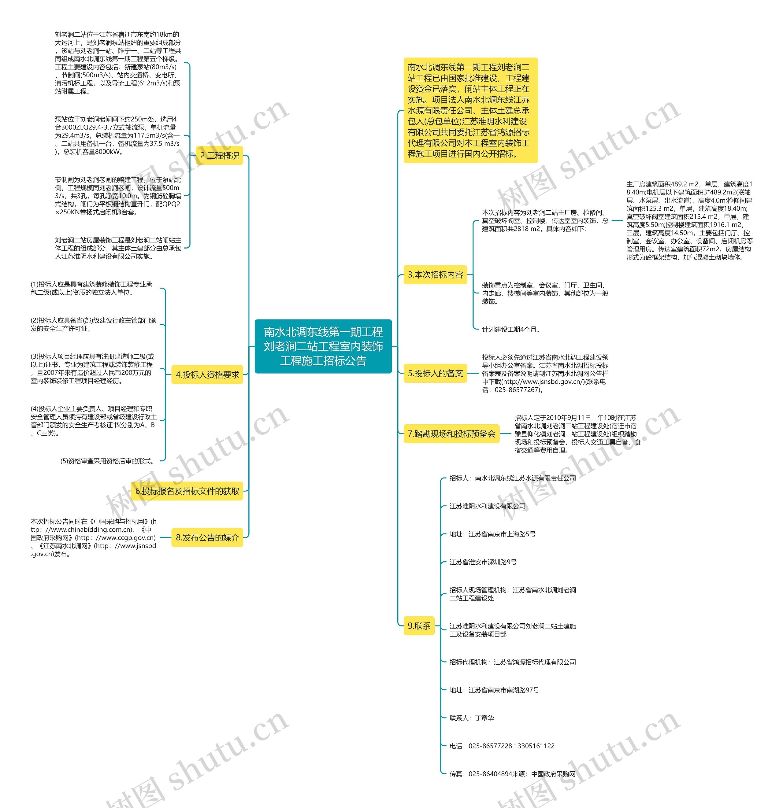 南水北调东线第一期工程刘老涧二站工程室内装饰工程施工招标公告