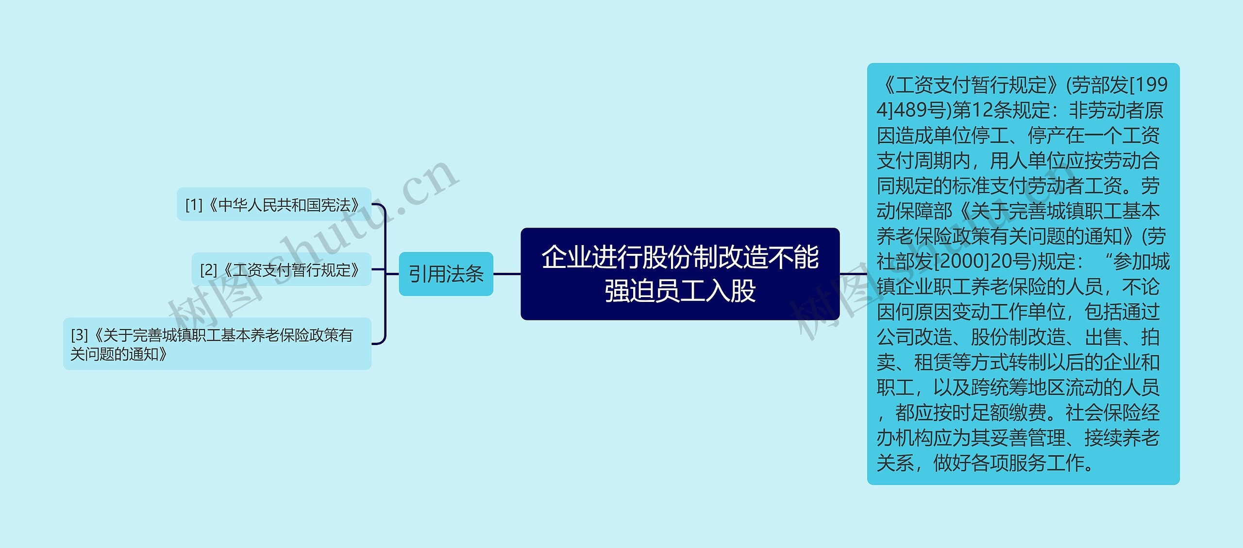 企业进行股份制改造不能强迫员工入股