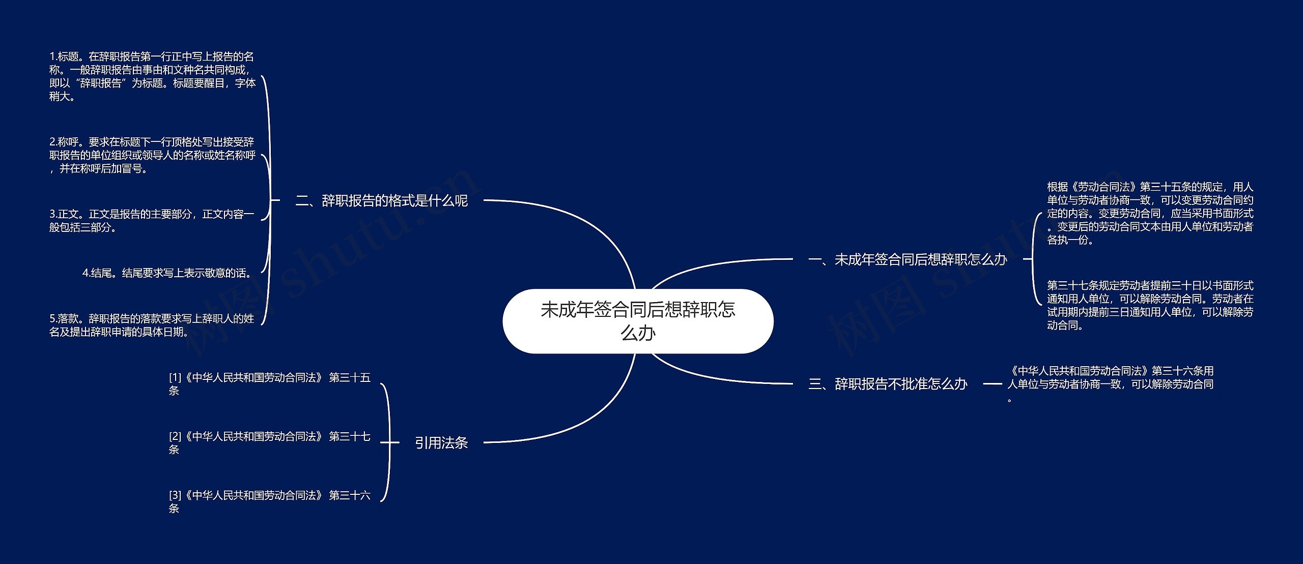 未成年签合同后想辞职怎么办思维导图