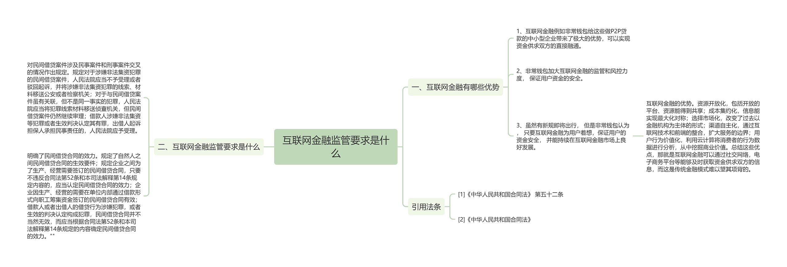 互联网金融监管要求是什么