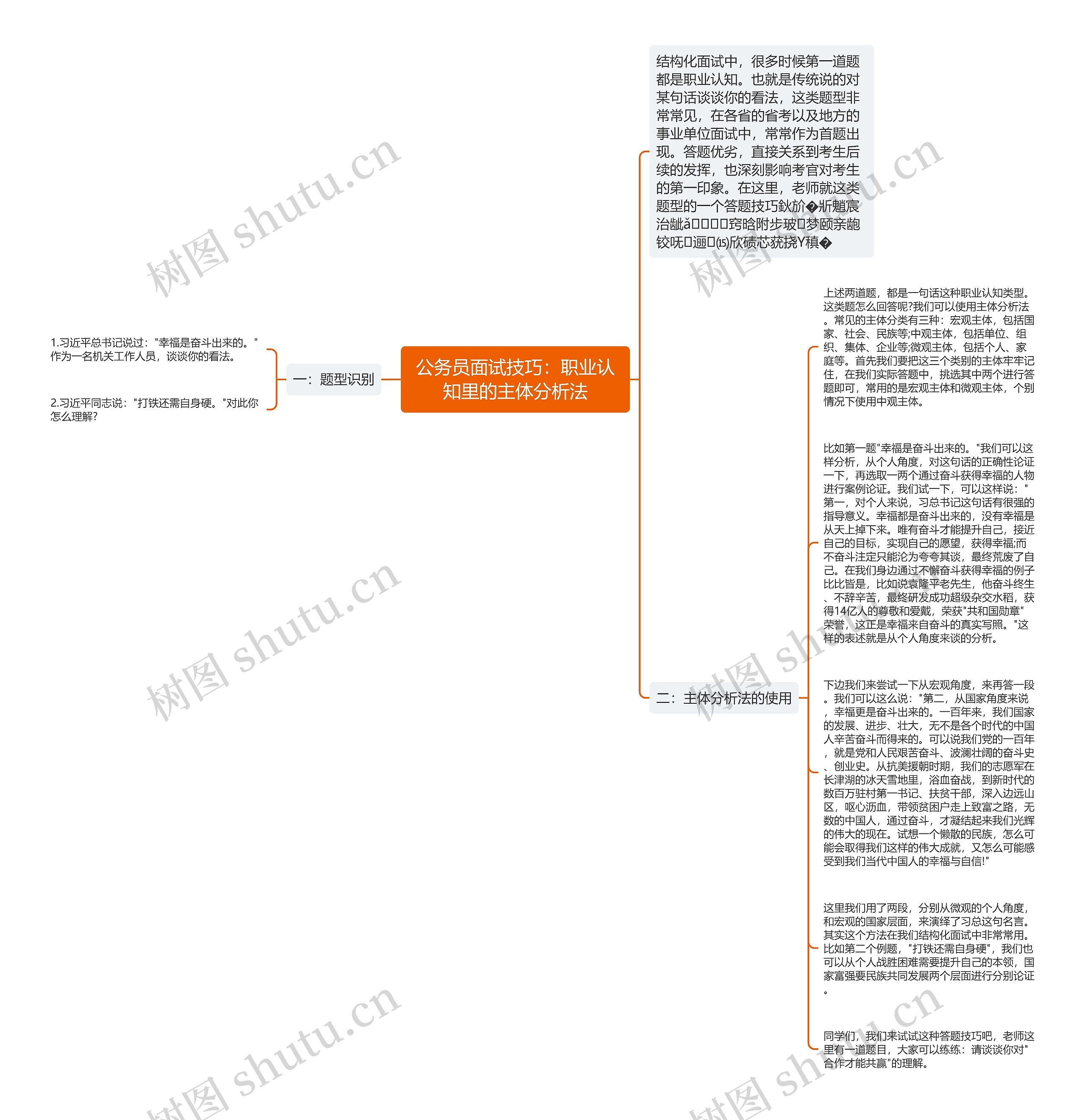 公务员面试技巧：职业认知里的主体分析法
