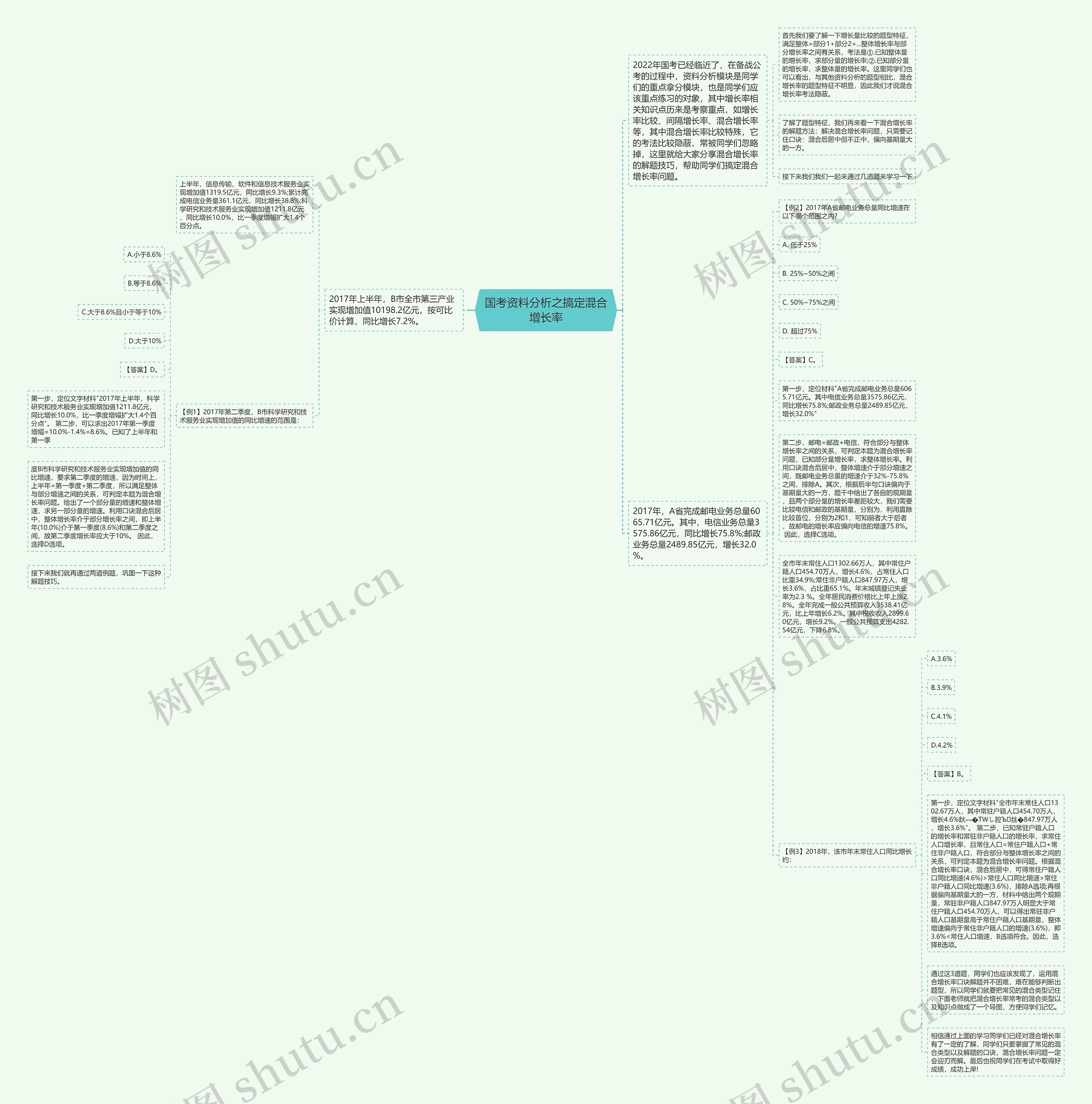 国考资料分析之搞定混合增长率思维导图