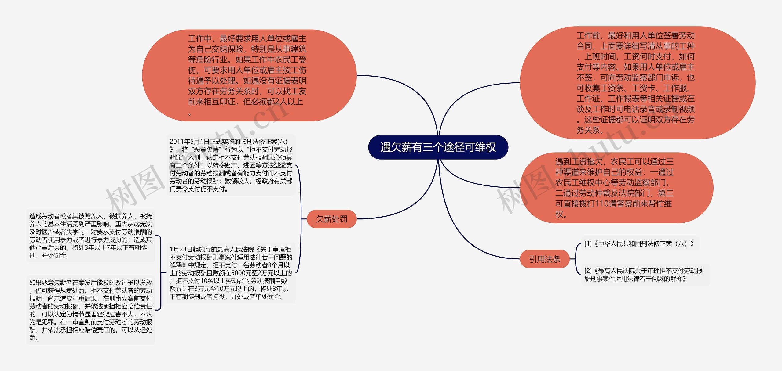 遇欠薪有三个途径可维权