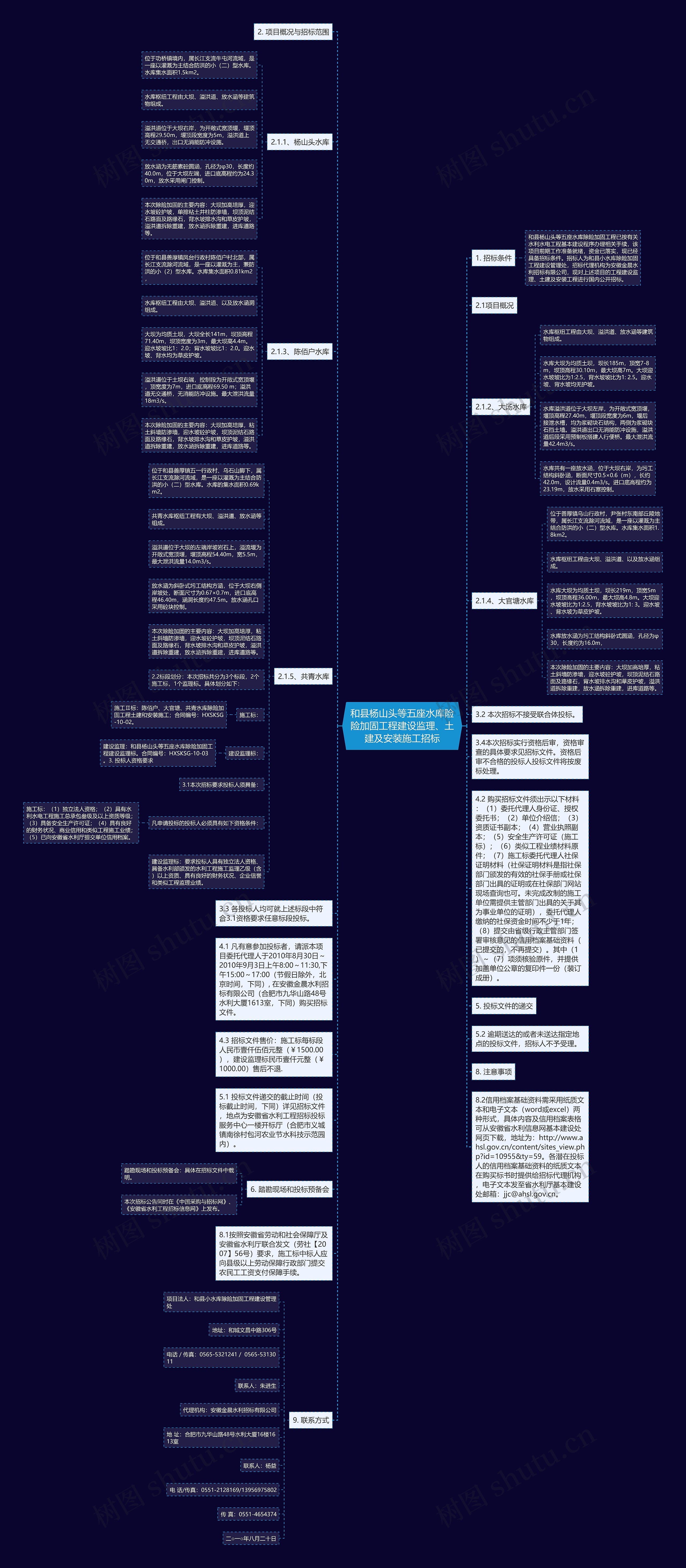 和县杨山头等五座水库险险加固工程建设监理、土建及安装施工招标思维导图