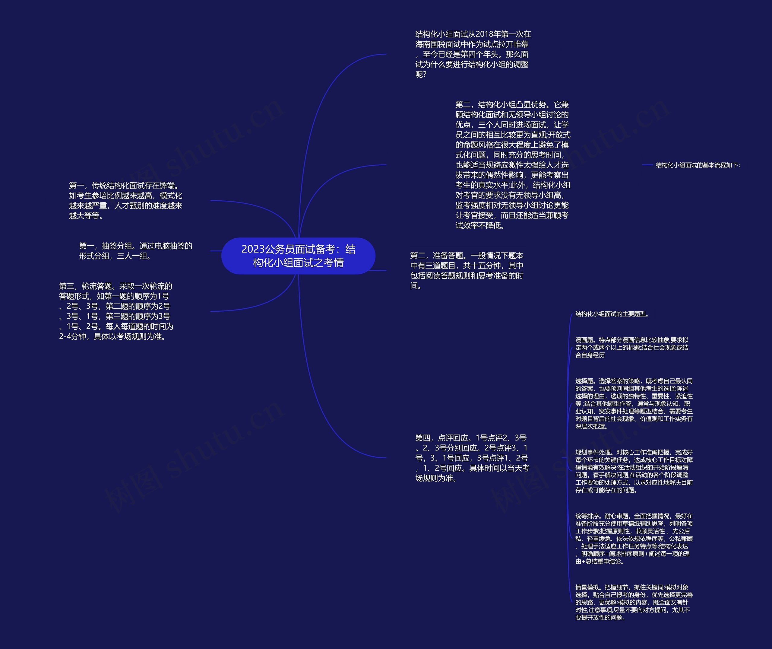 2023公务员面试备考：结构化小组面试之考情